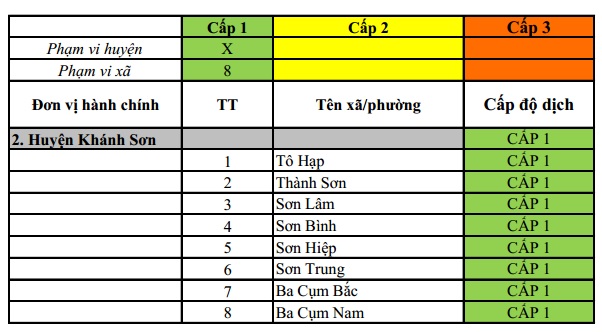 ĐÁNH GIÁ MỨC ĐỘ NGUY CƠ DỊCH BỆNH COVID-19 TẠI HUYỆN KHÁNH SƠN (Cập nhật ngày 8/11/2021)